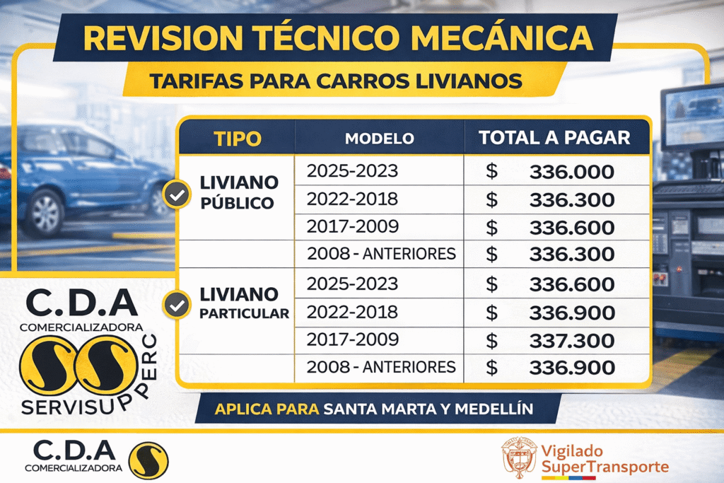 Precios Revisón Técnico mecénica para Carros 2026