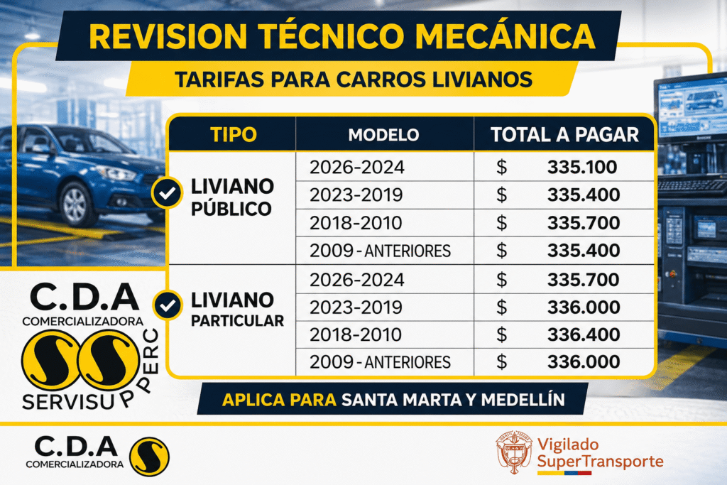 Fotografía de ¿Cuánto cuesta la tecnomecánica para carro en 2026? Precios y lo que debes saber - Sede Santa Marta, Medellin, Vehiculos Livianos - CDA SERVISUPER 2026