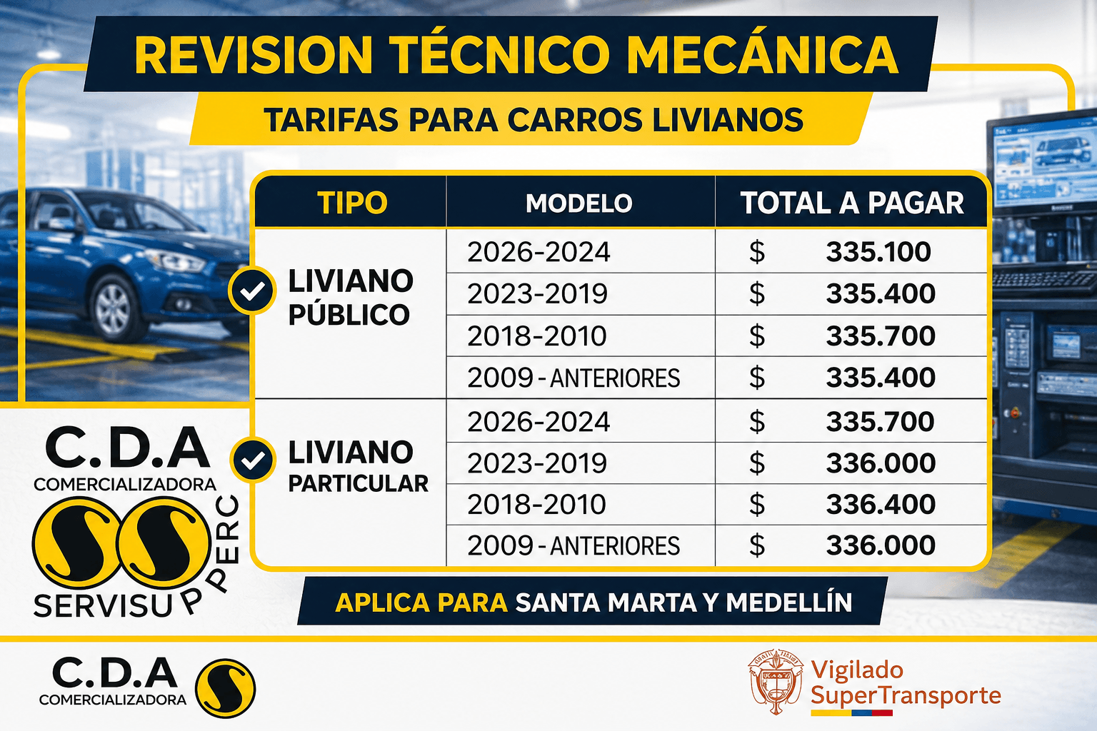 ¿Cuánto cuesta la tecnomecánica para carro en 2026? Precios y lo que debes saber